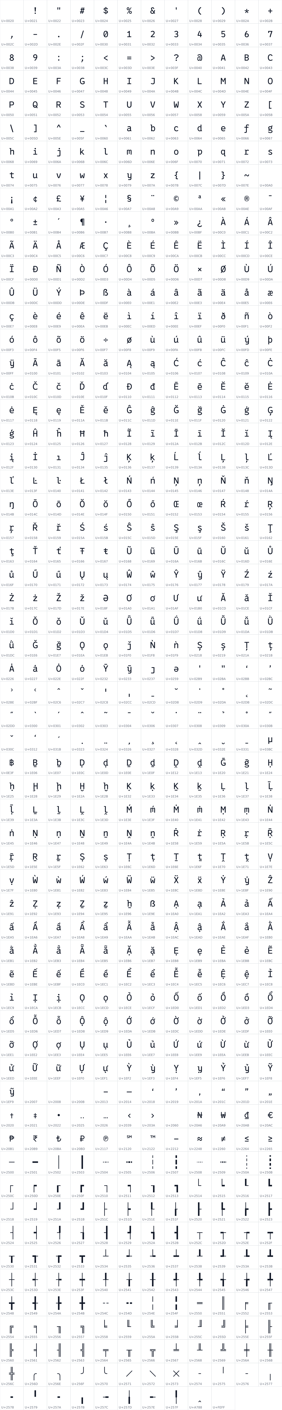 All 718 characters in 0xProto NL