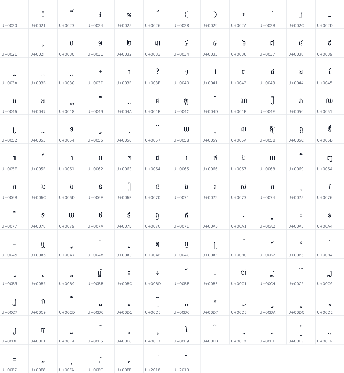 All 151 characters in ABC-TEXT-05A
