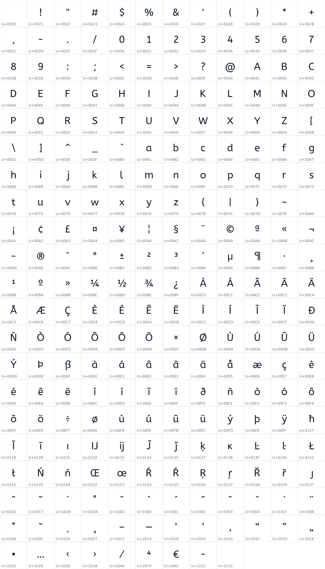 All 249 characters in ABeeZee