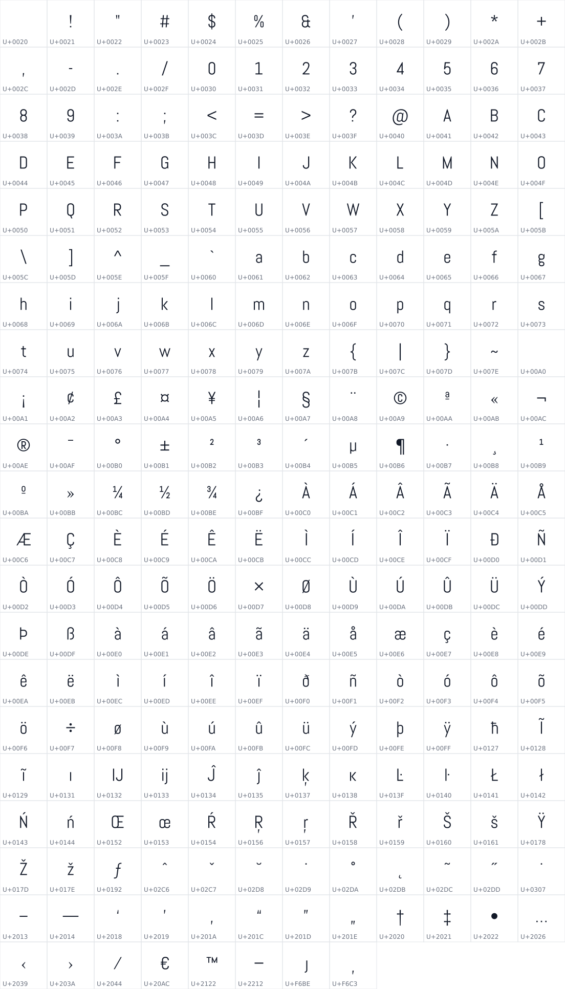 All 248 characters in Abel