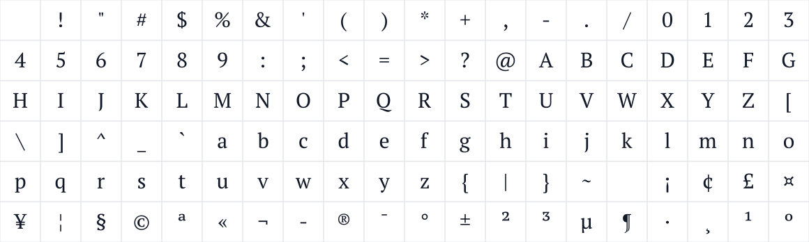 The first characters in ABGRSerif
