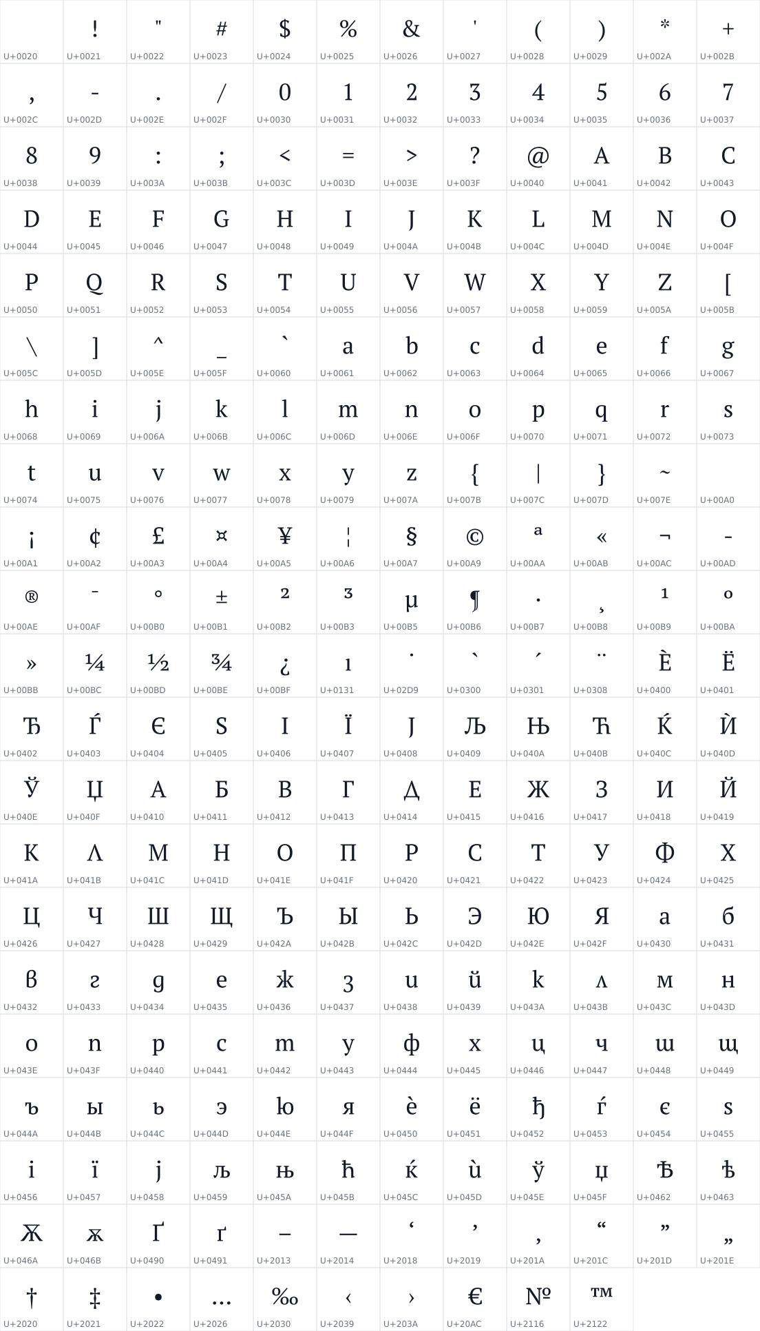 All 250 characters in ABGRSerif