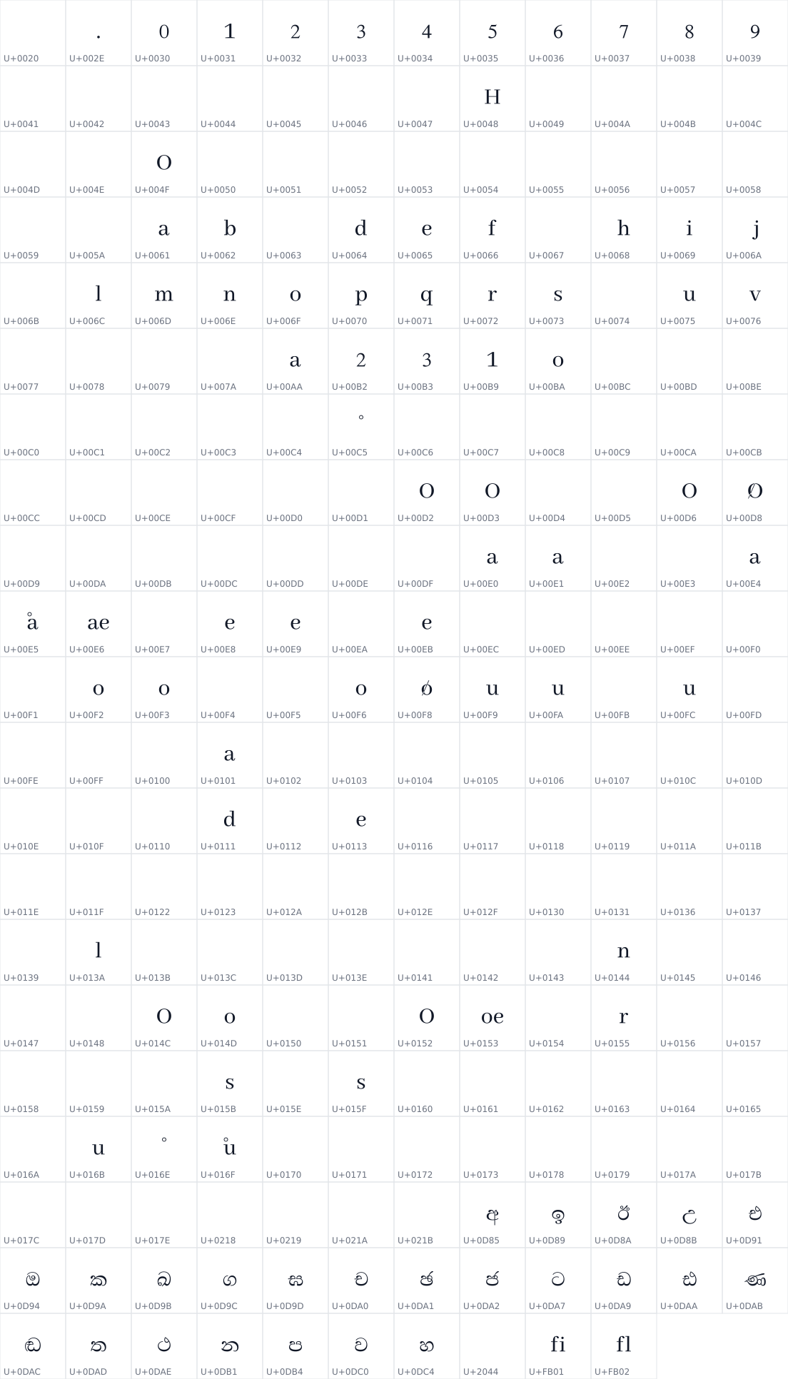 All 250 characters in AbhayaLibre