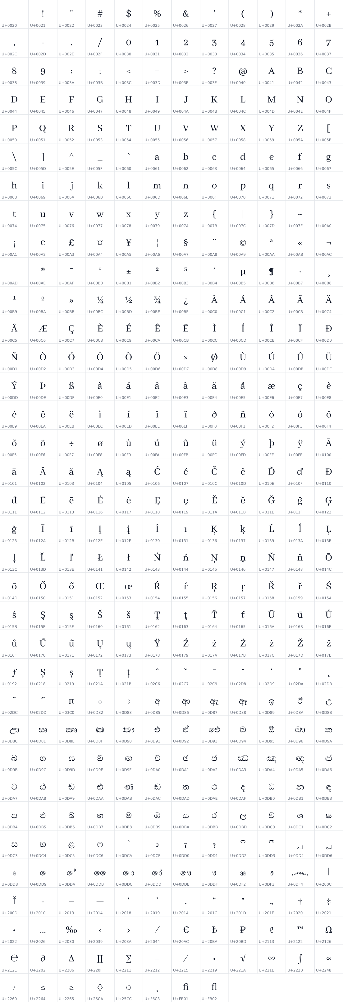 All 416 characters in Abhaya Libre