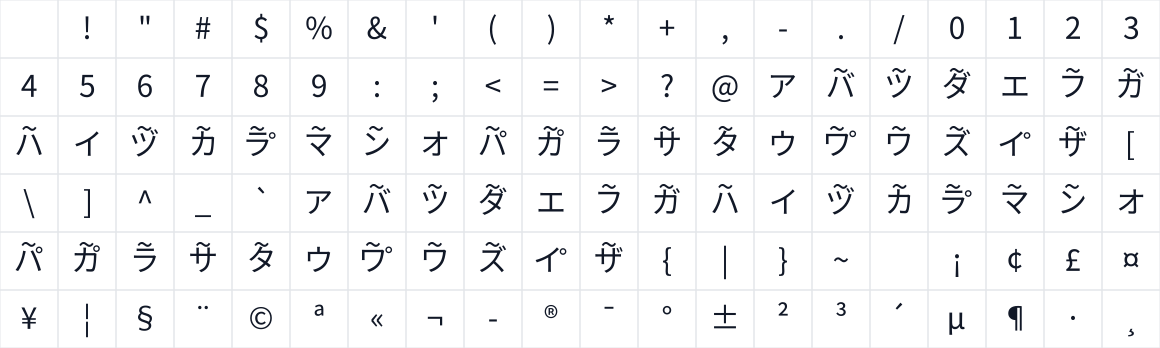 The first characters in Abominoto Sans