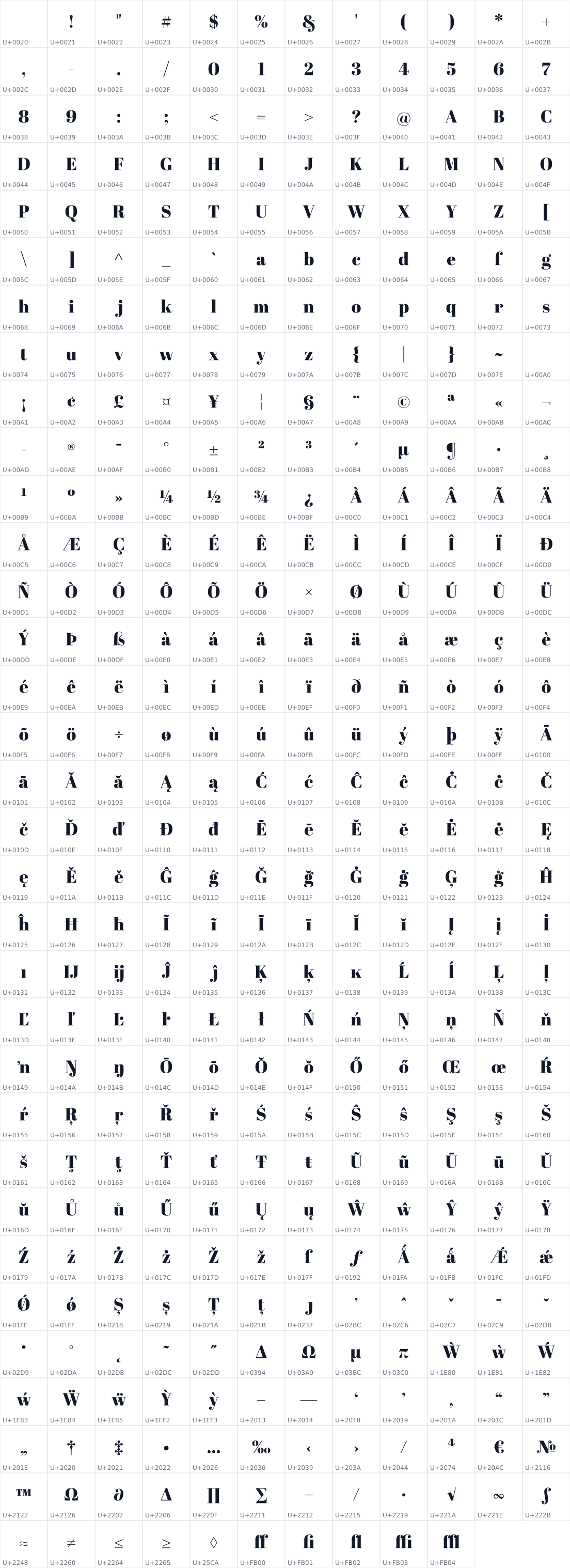 All 394 characters in Abril Fatface