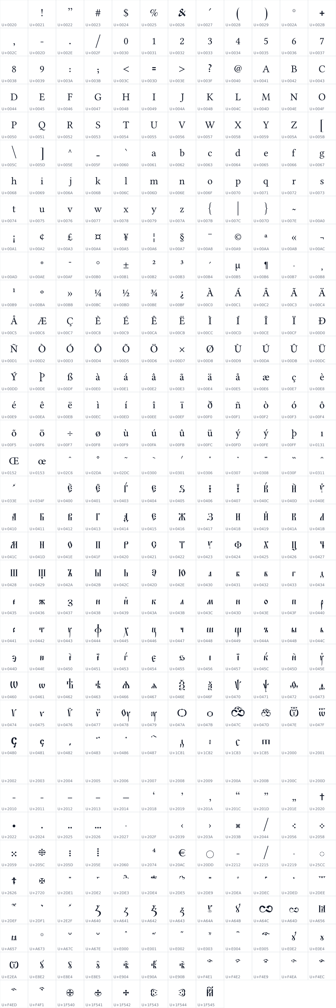 All 428 characters in Acathist