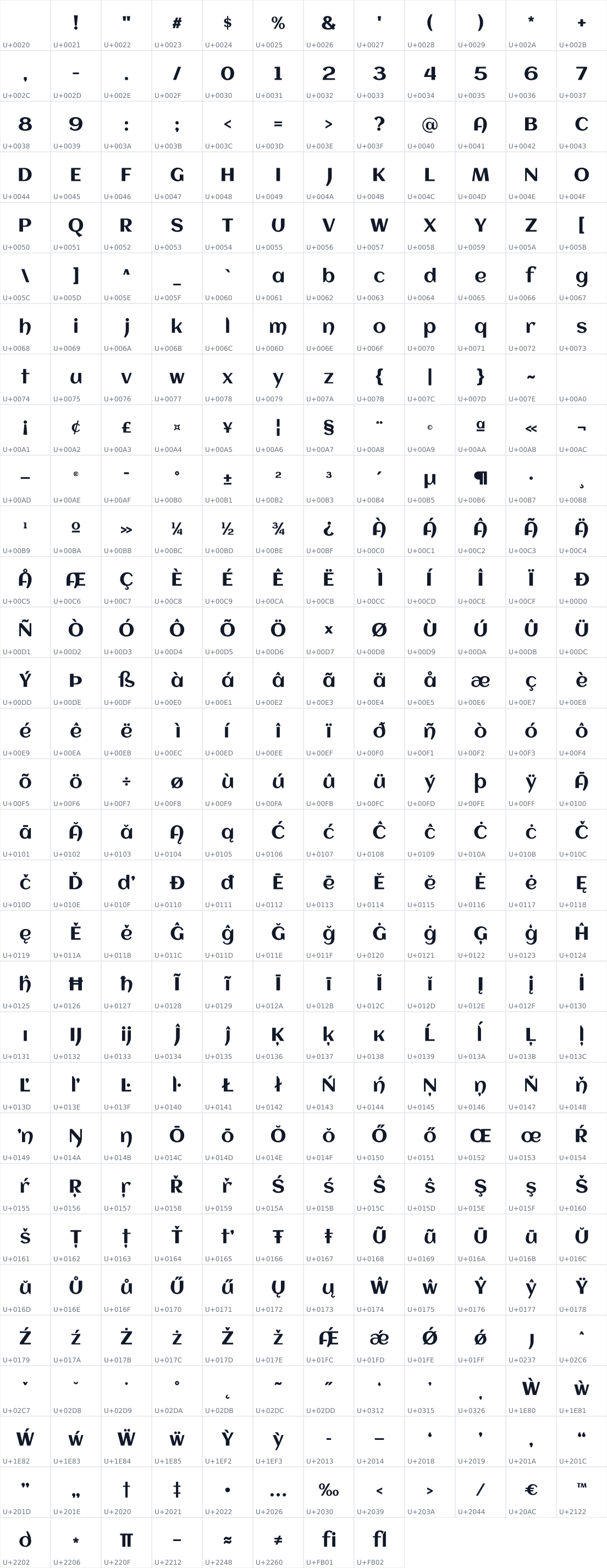 All 368 characters in Aclonica