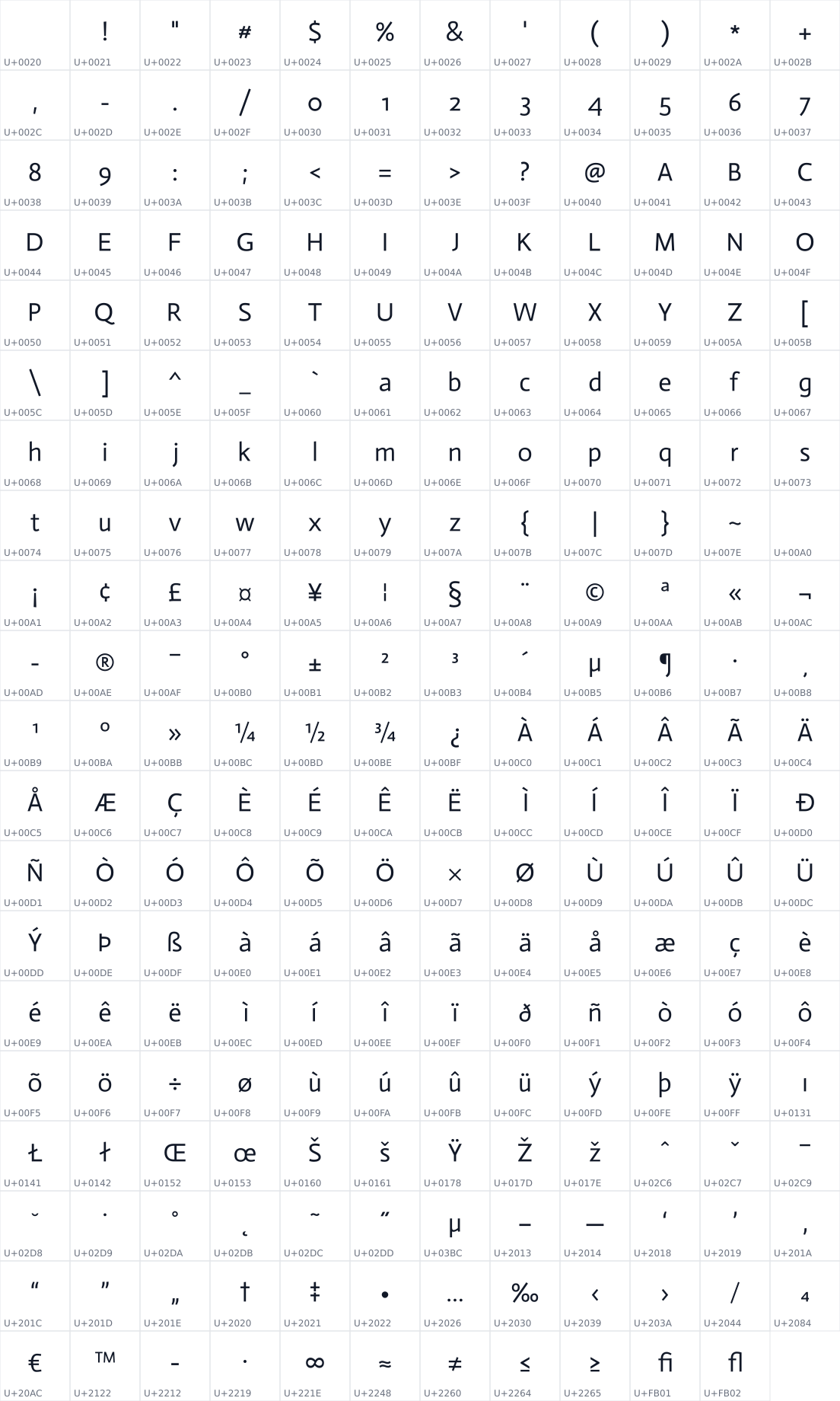 All 239 characters in Actor