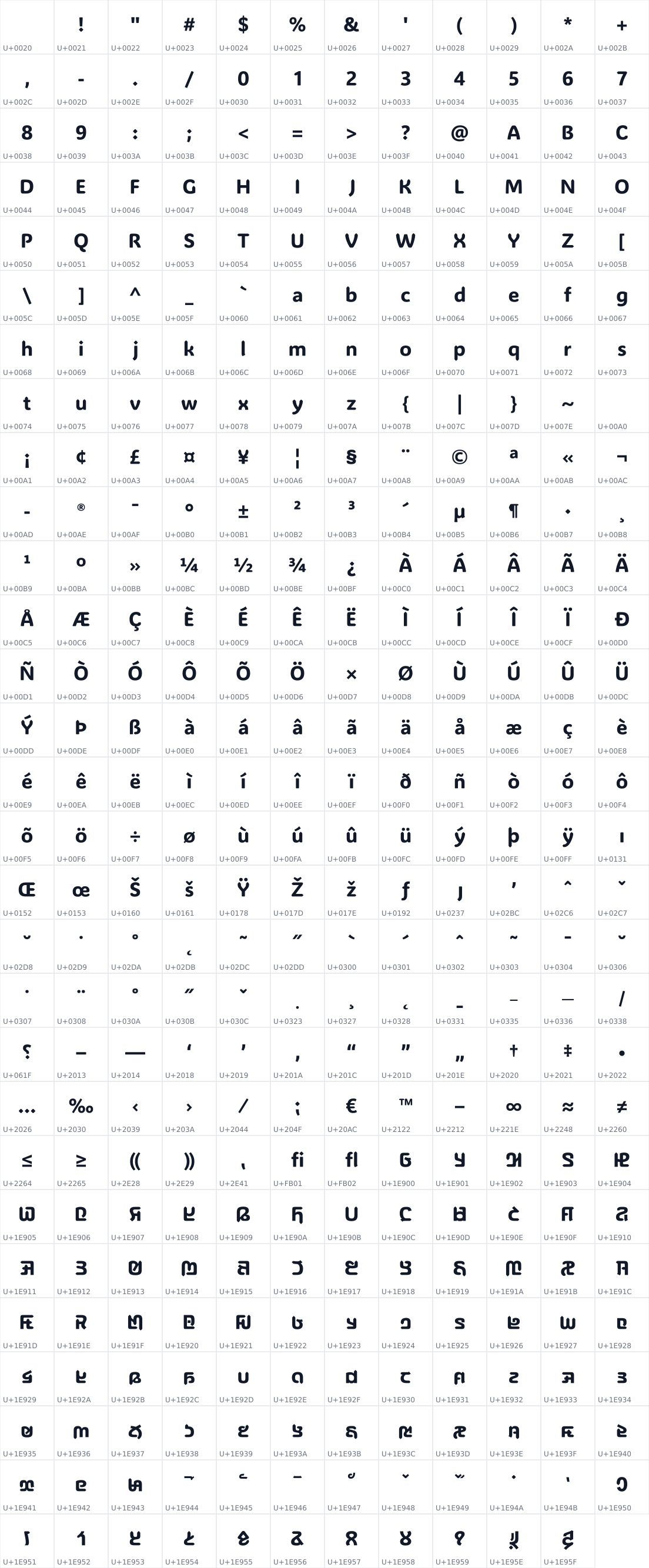 All 347 characters in ADLaM Display