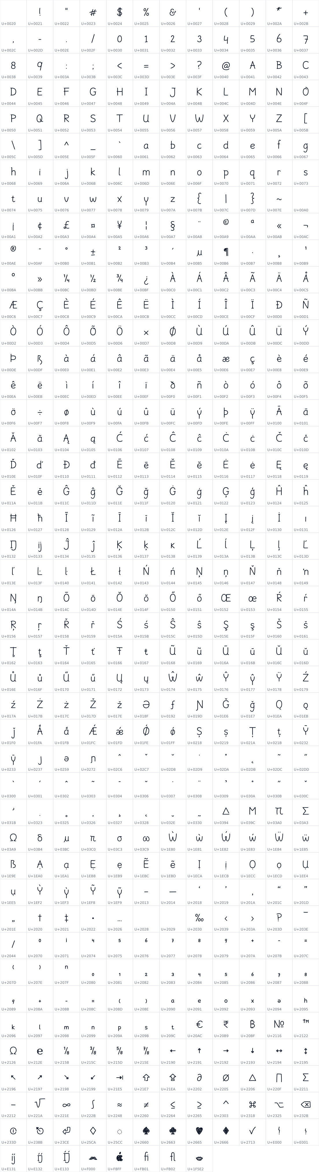 All 524 characters in Agrave Pro