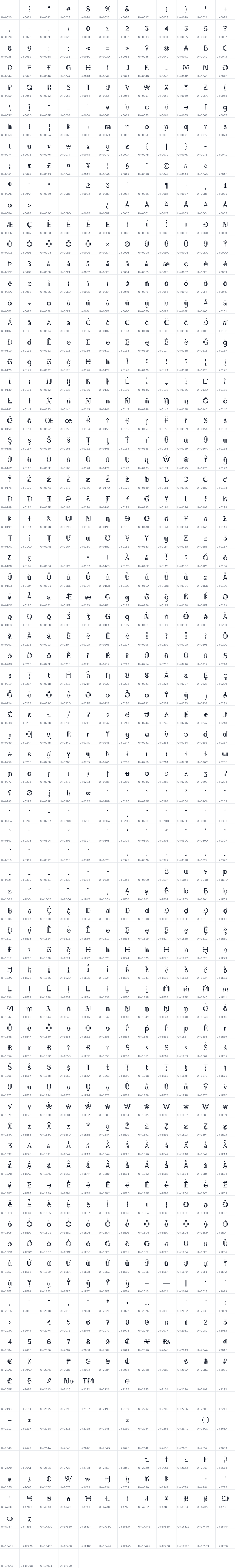 All 952 characters in Agu Display