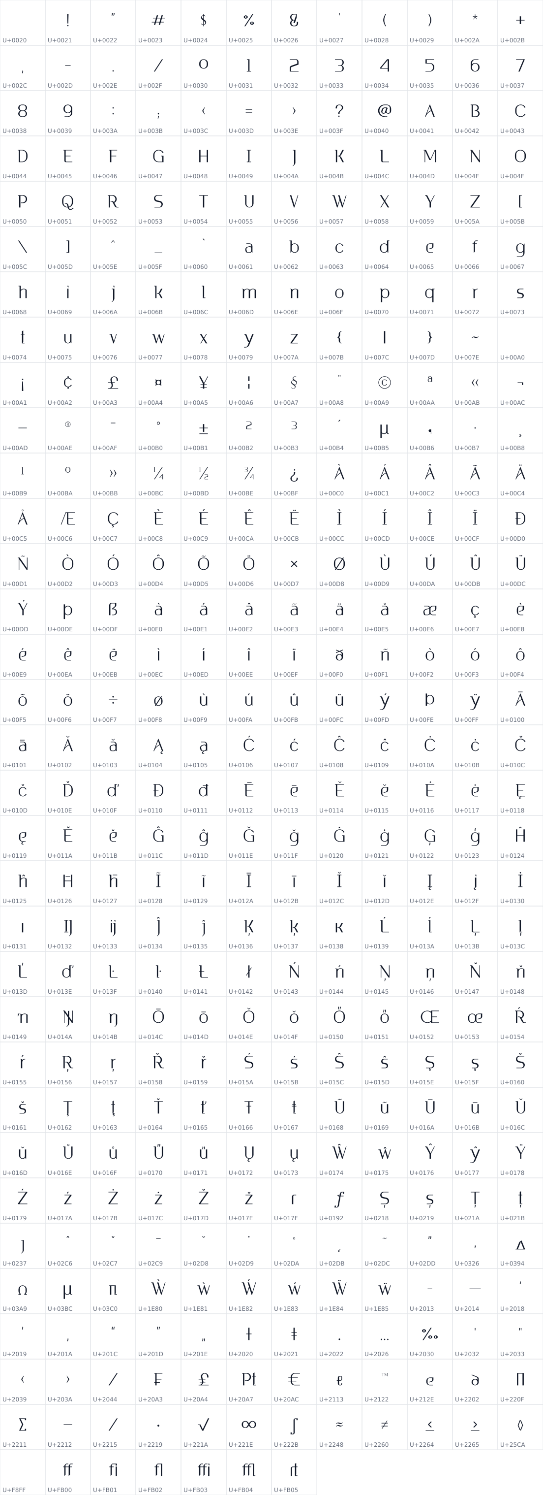 All 391 characters in AimeMX