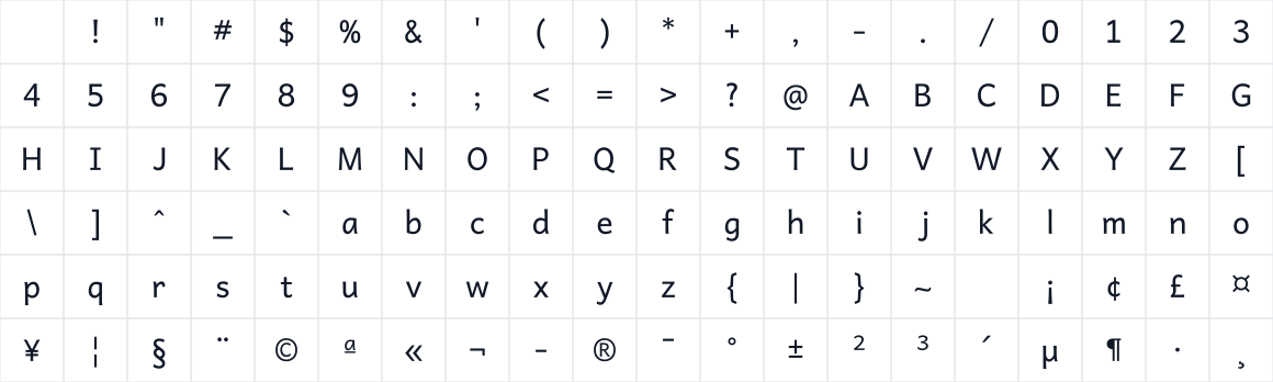 The first characters in Akatab Beta