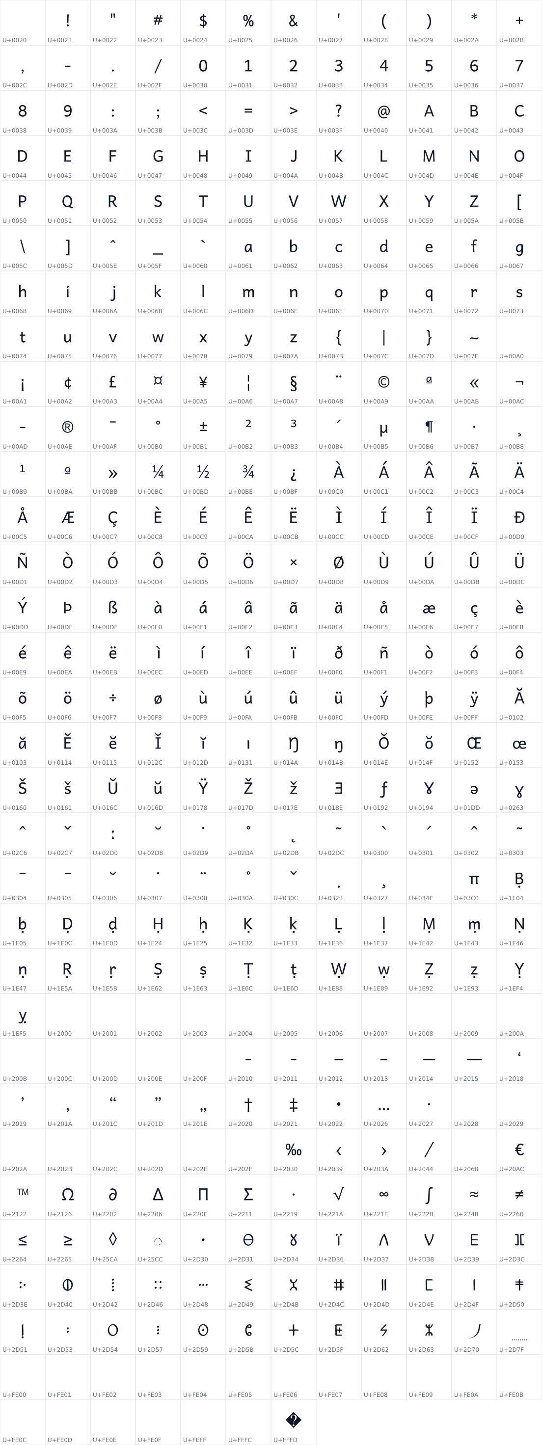 All 379 characters in Akatab Beta
