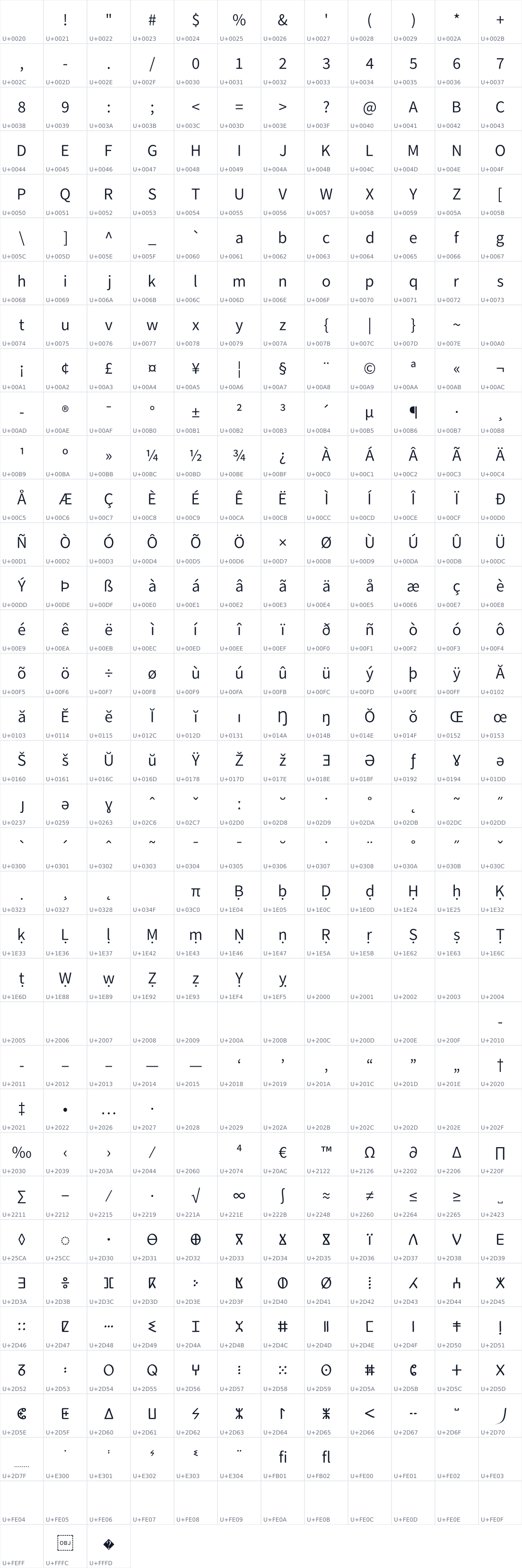 All 423 characters in Akatab