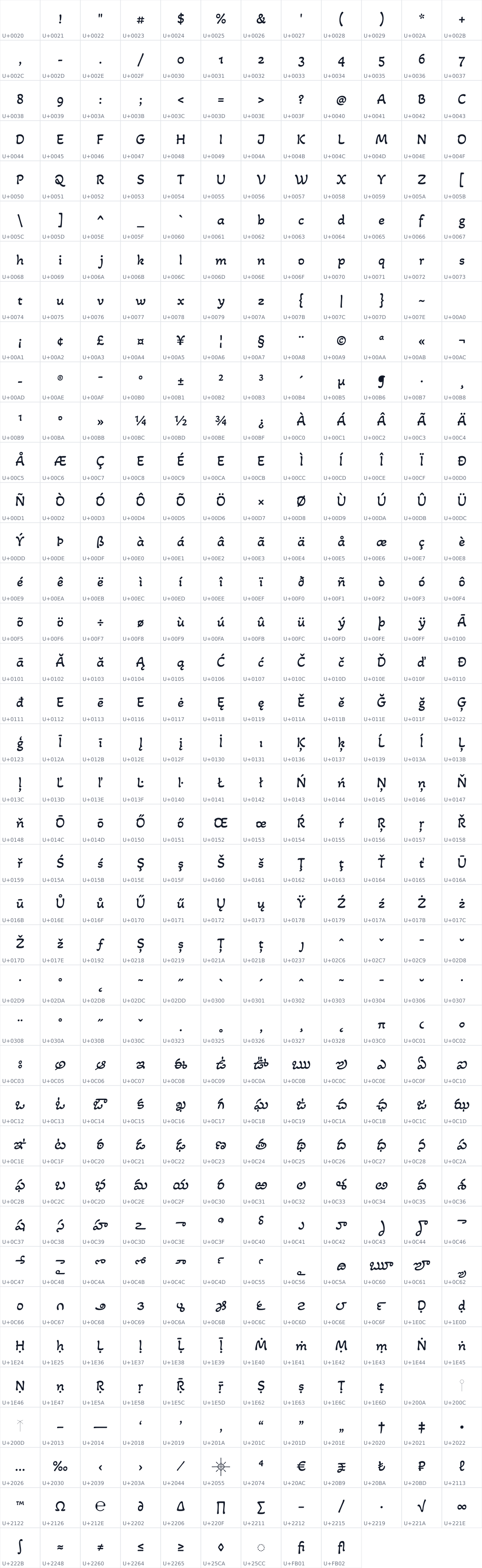 All 465 characters in Akaya Telivigala