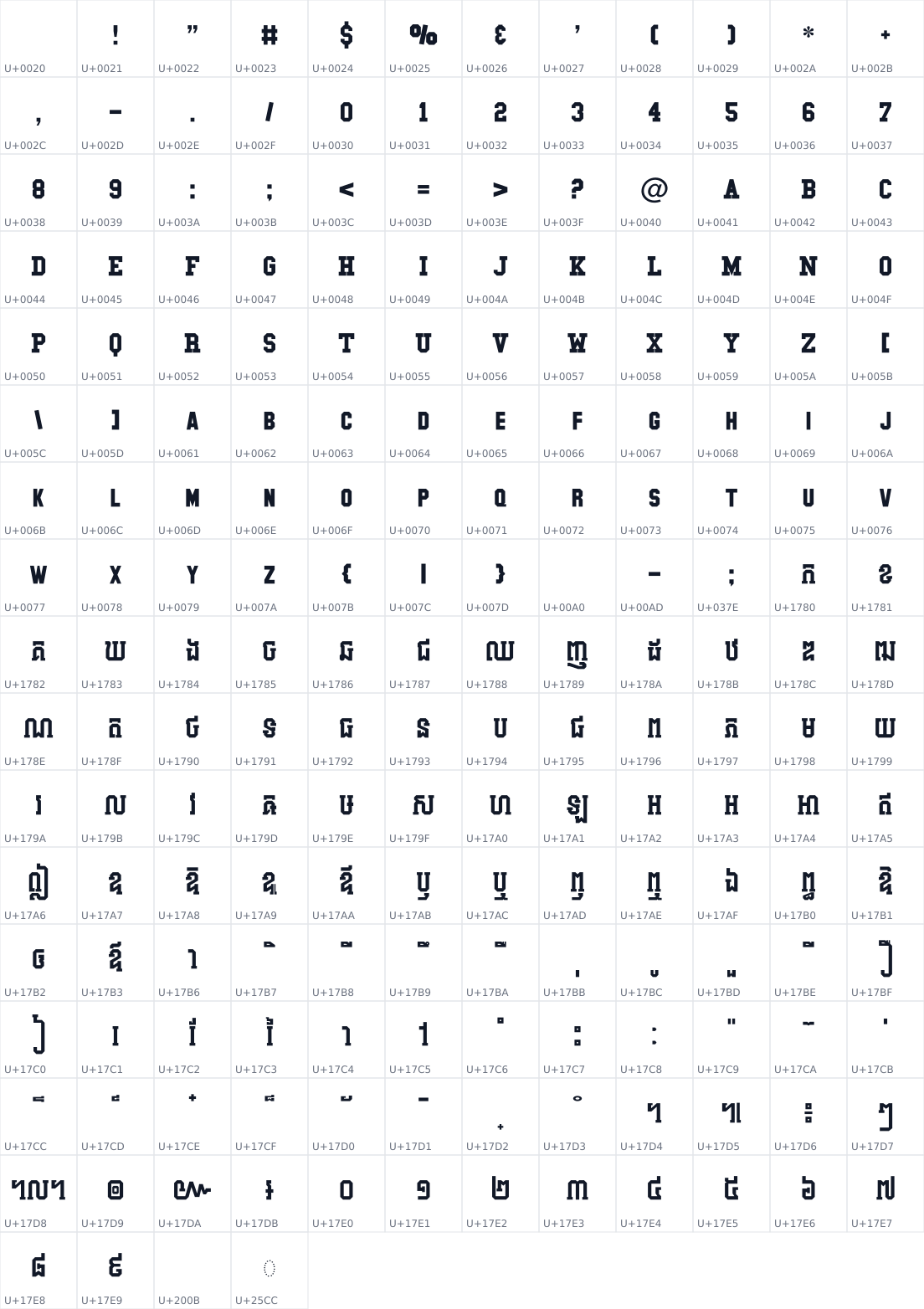 All 196 characters in AKbalthom HighSchool
