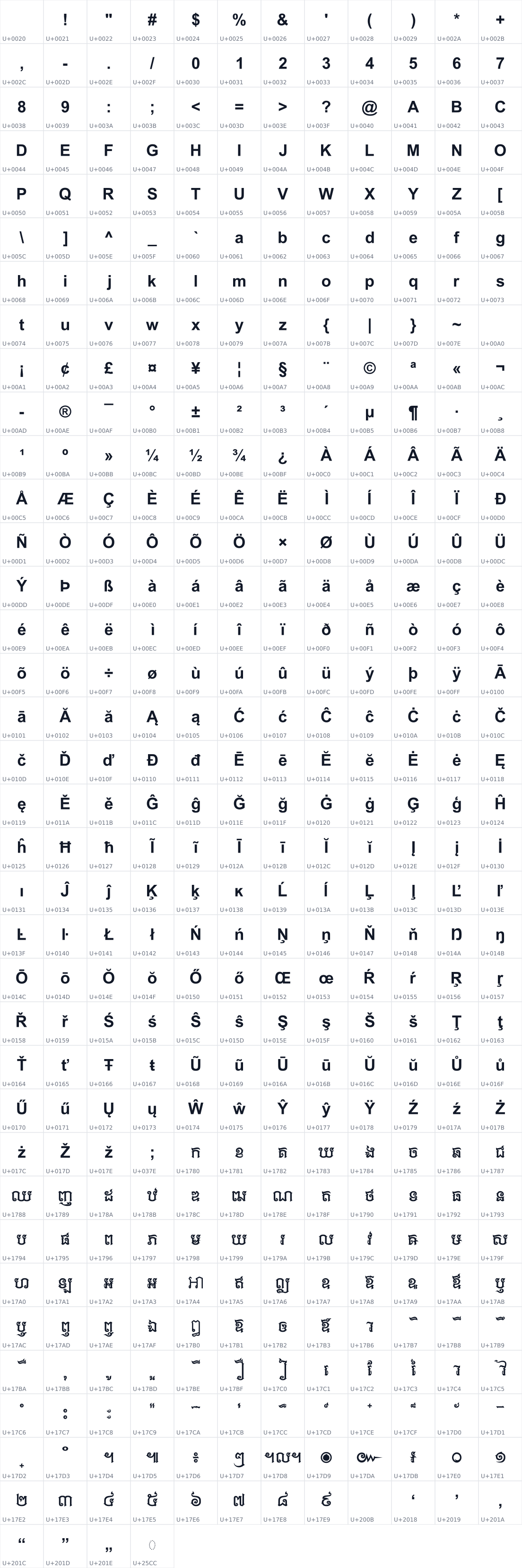 All 424 characters in AKbalthom Kbach