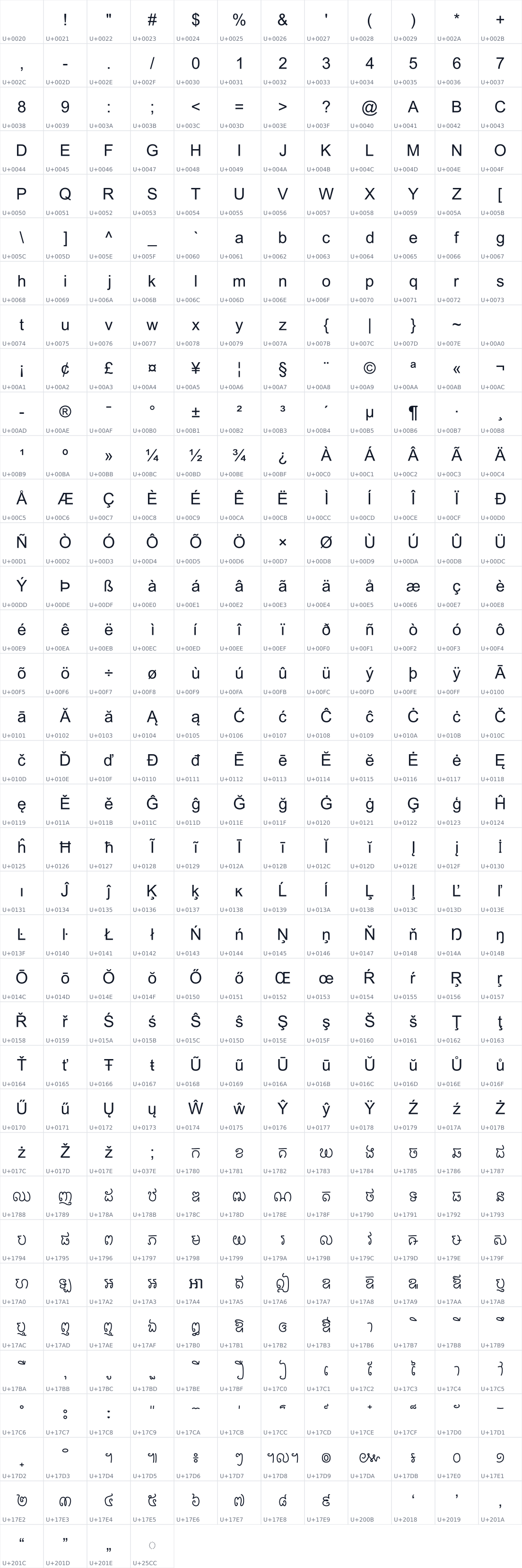 All 424 characters in AKbalthom KhmerBasic