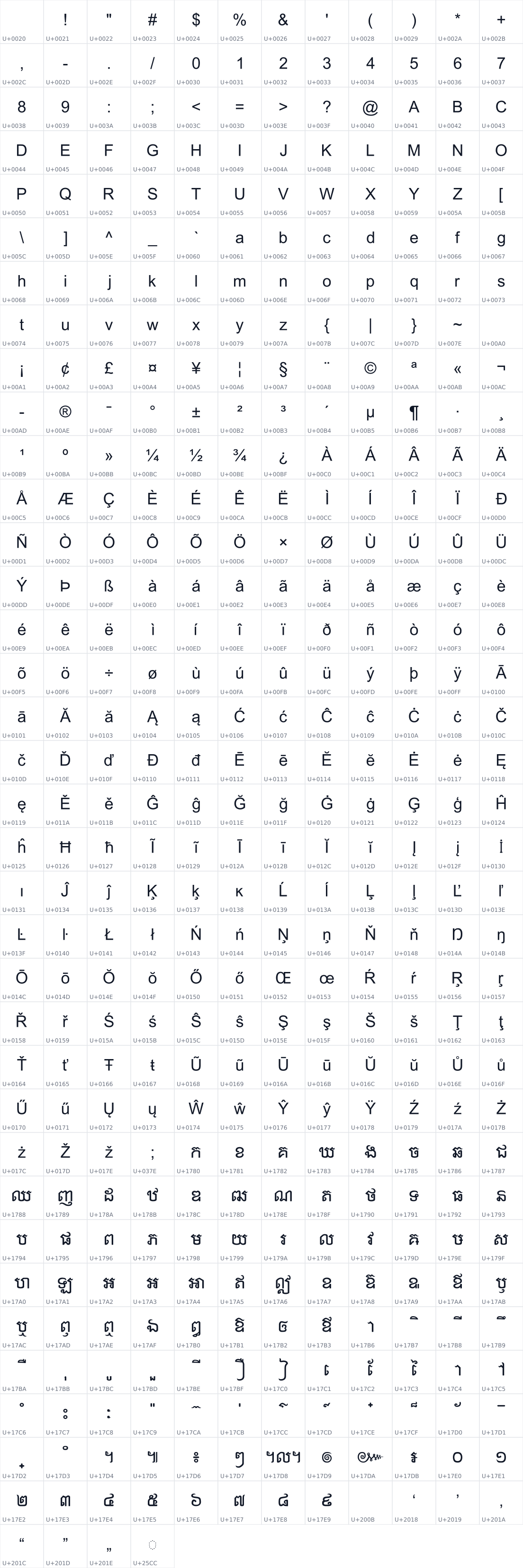 All 424 characters in AKbalthom KhmerLer