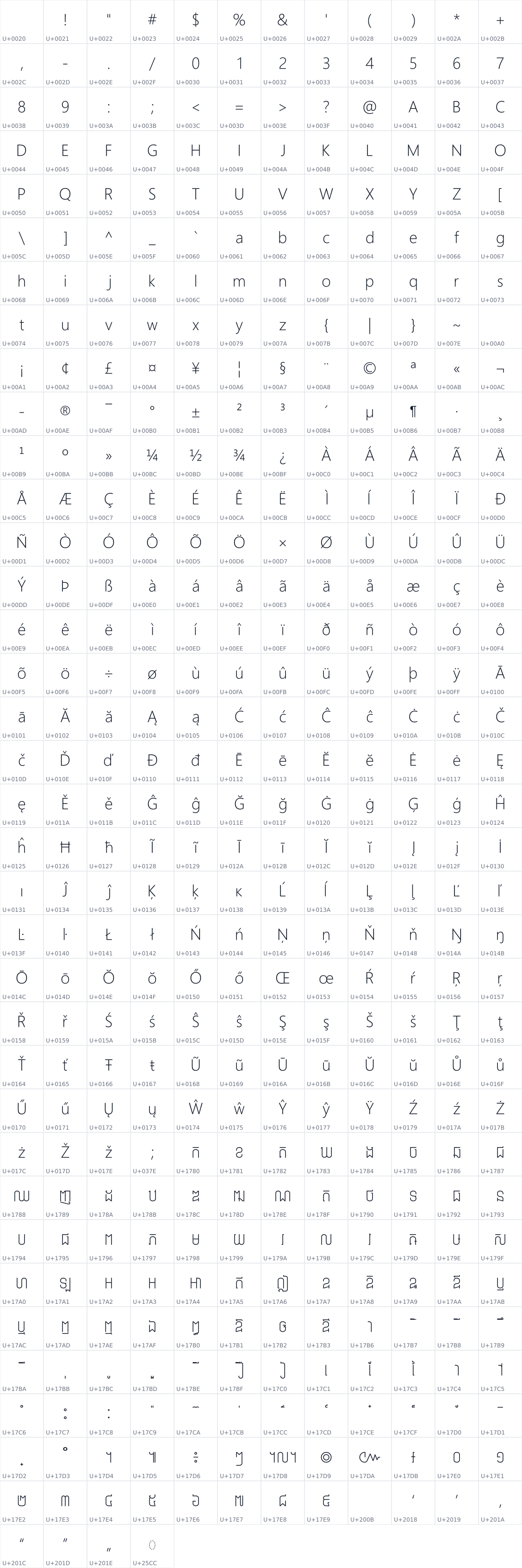 All 424 characters in AKbalthom KhmerLight