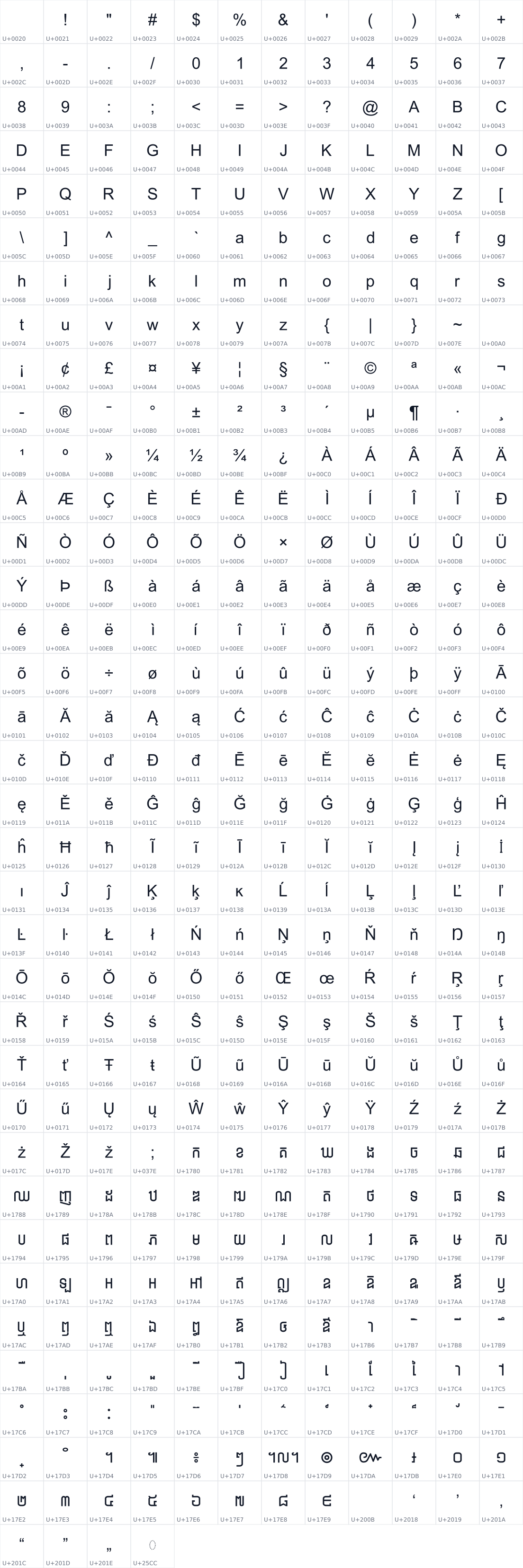 All 424 characters in AKbalthom KhmerNew