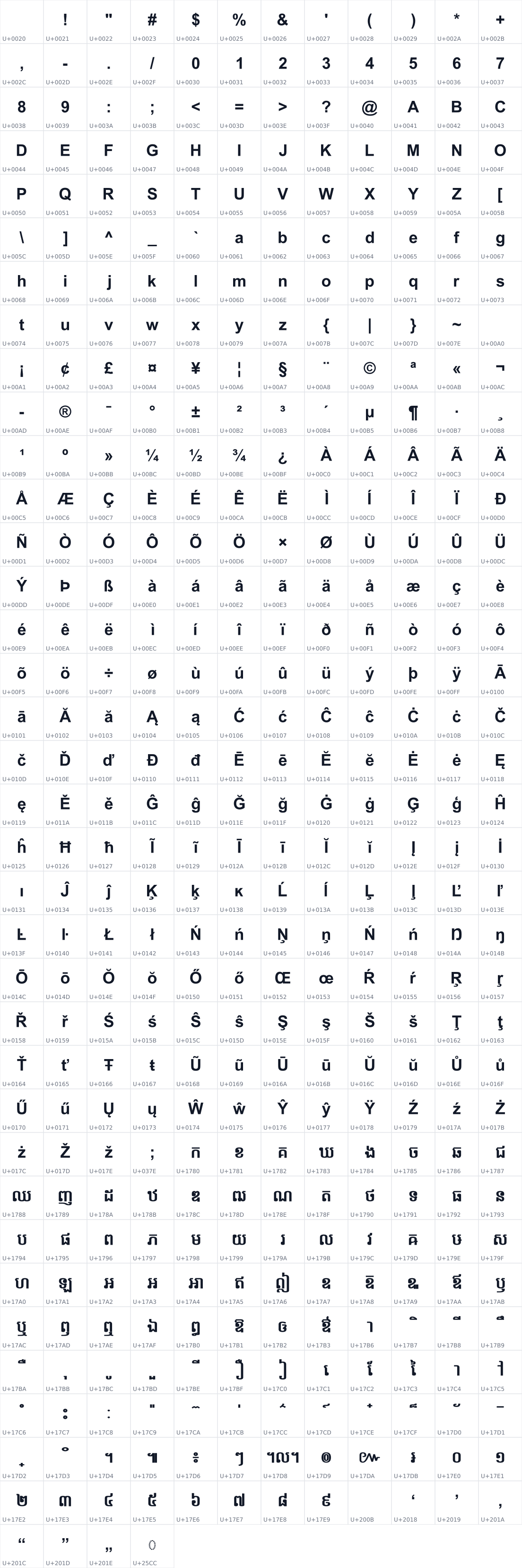 All 424 characters in AKbalthom Naga