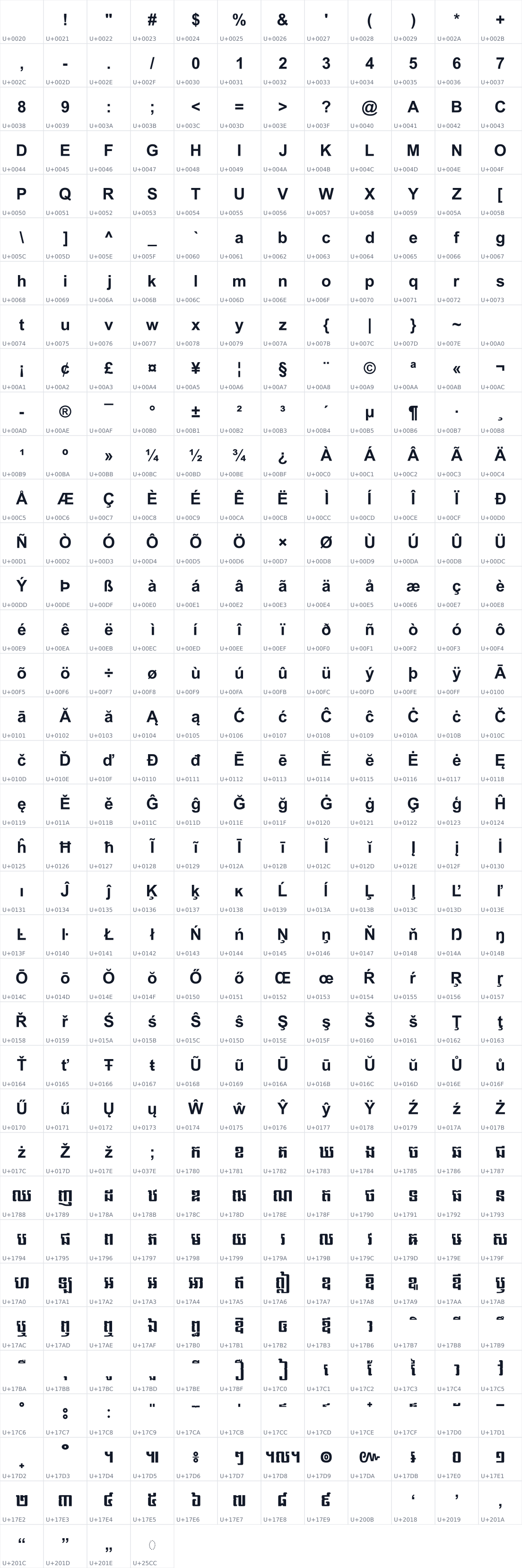All 424 characters in AKbalthom Ream