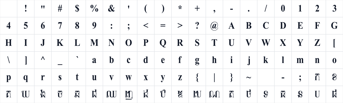The first characters in AKbalthom TNRB