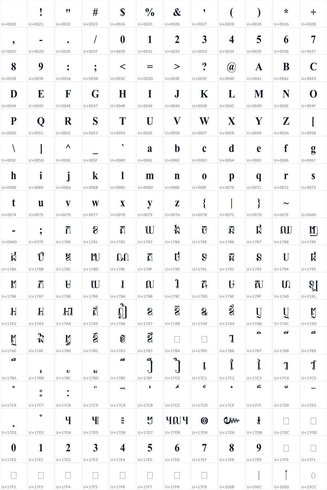 All 216 characters in AKbalthom TNRB