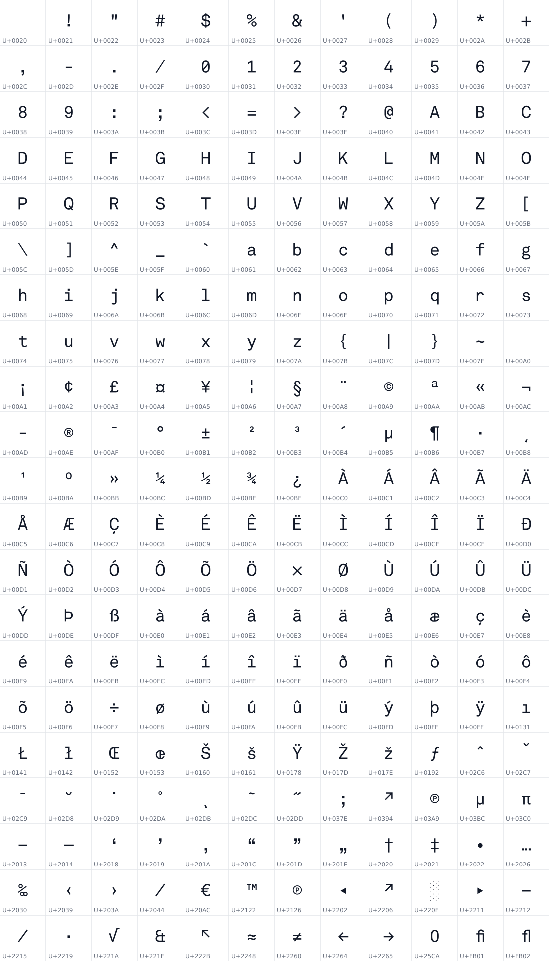 All 252 characters in Akkurat-Mono