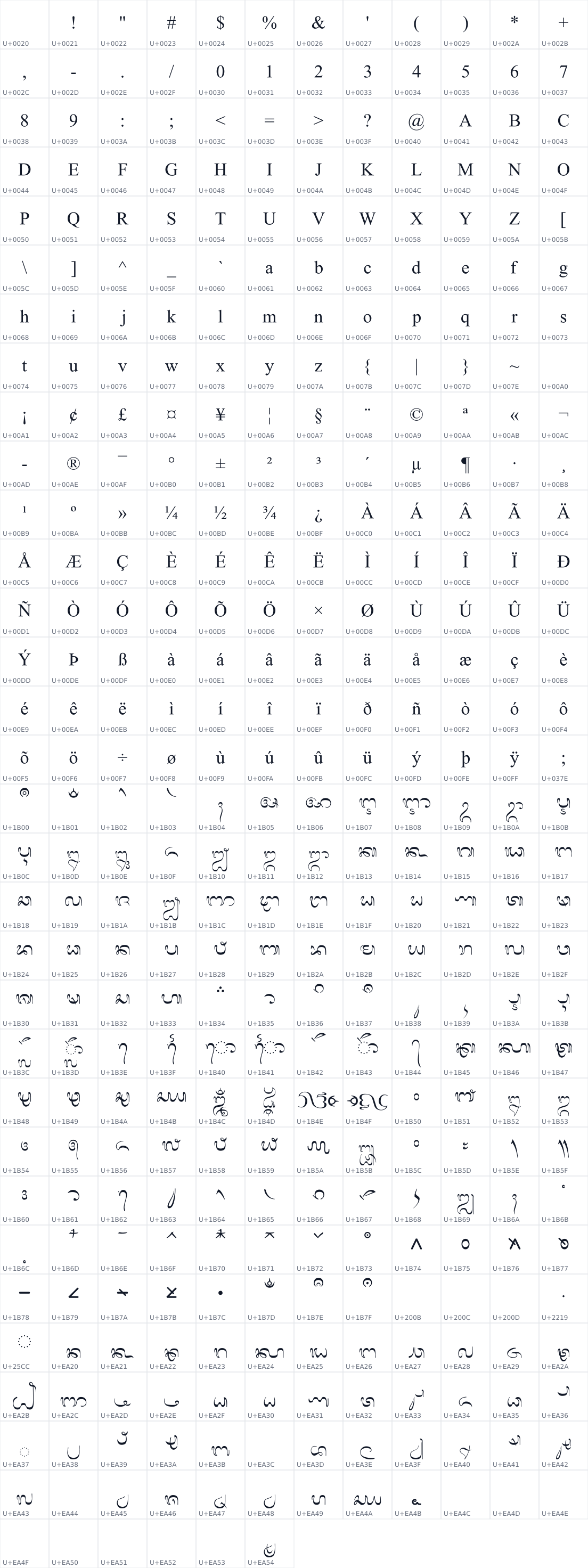 All 378 characters in Aksara Bali