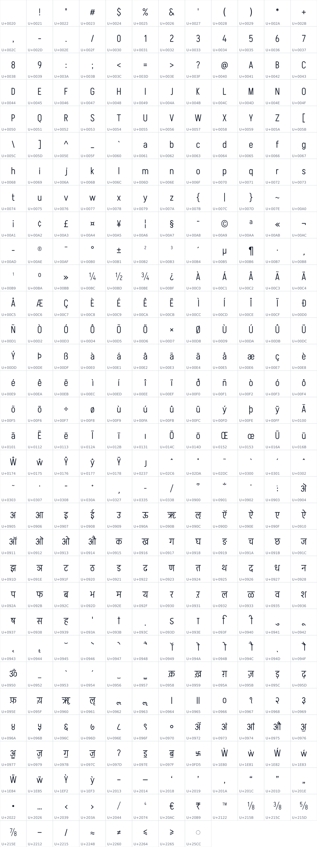 All 380 characters in Akshar