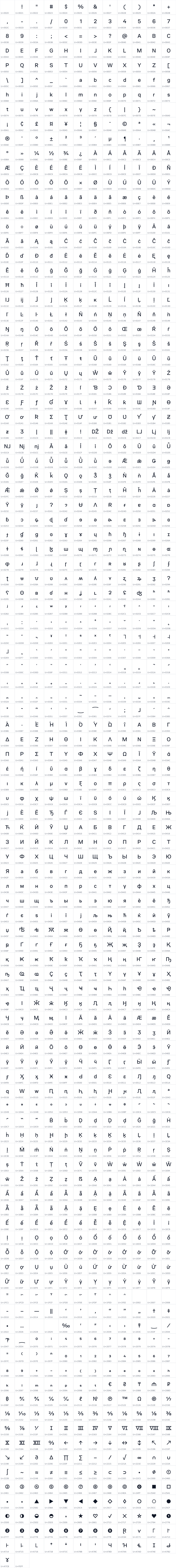 All 1274 characters in Akt