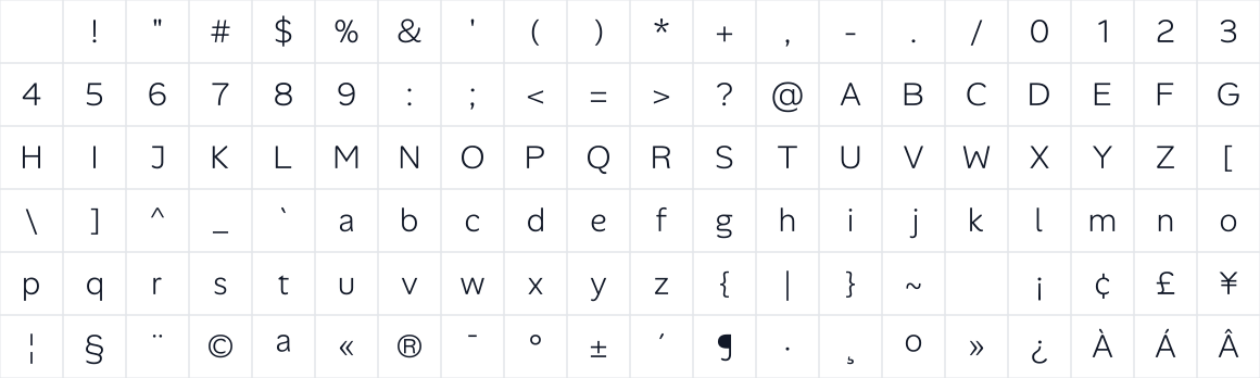 The first characters in Alan Sans