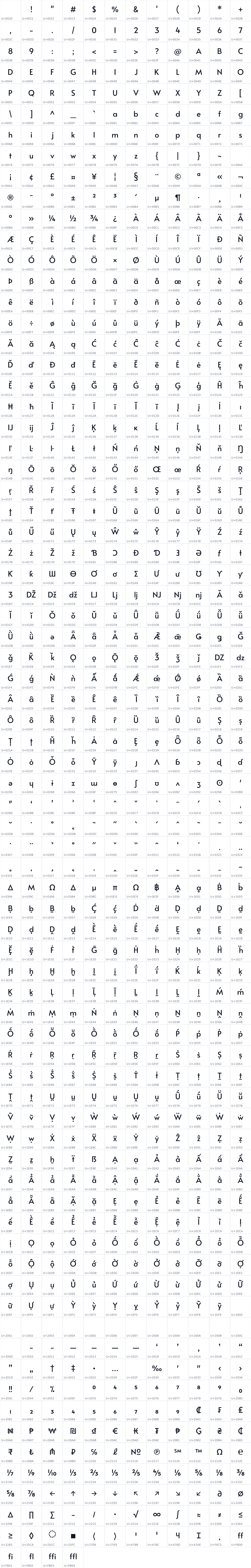 All 892 characters in Alata