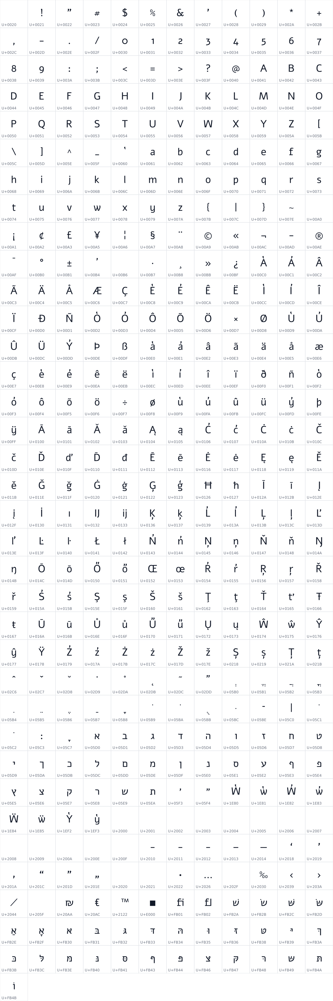 All 421 characters in Alef