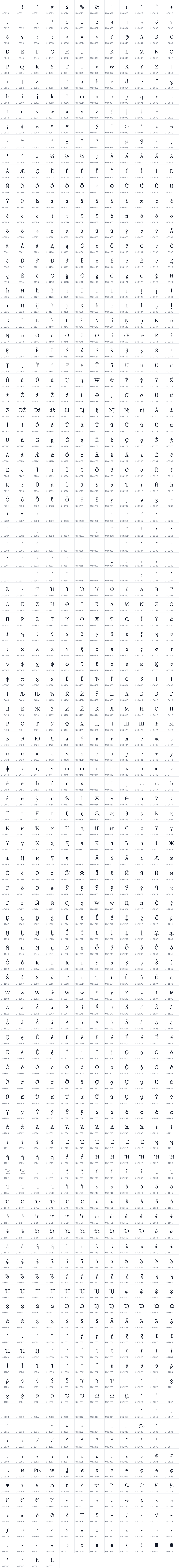 All 1252 characters in Alegreya