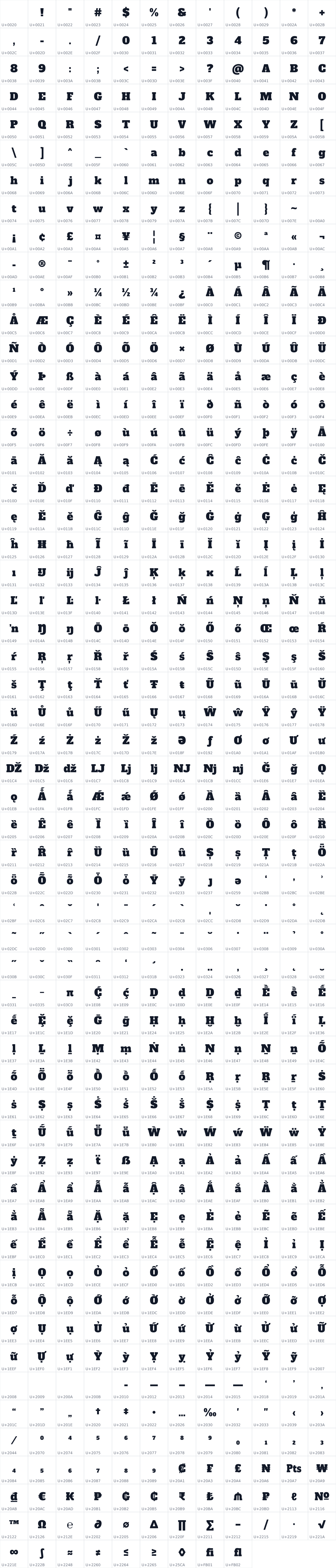 All 669 characters in Alfa Slab One