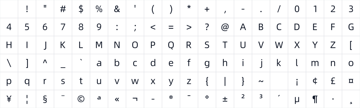 The first characters in Alibaba Sans