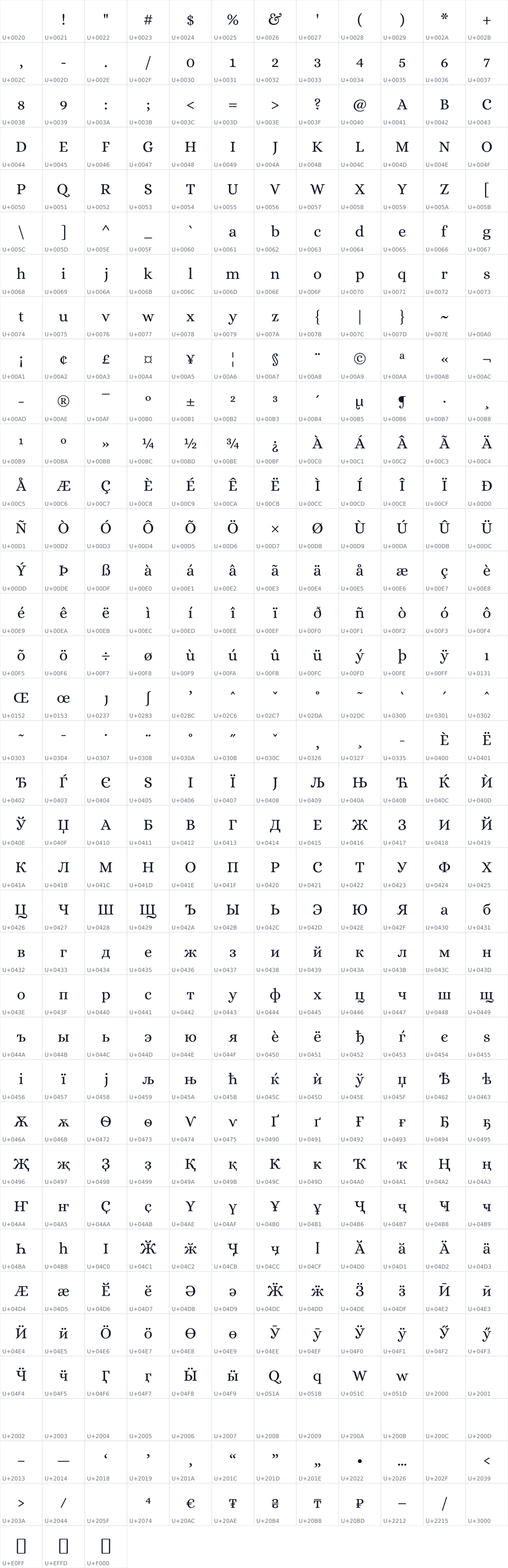 All 435 characters in Alice