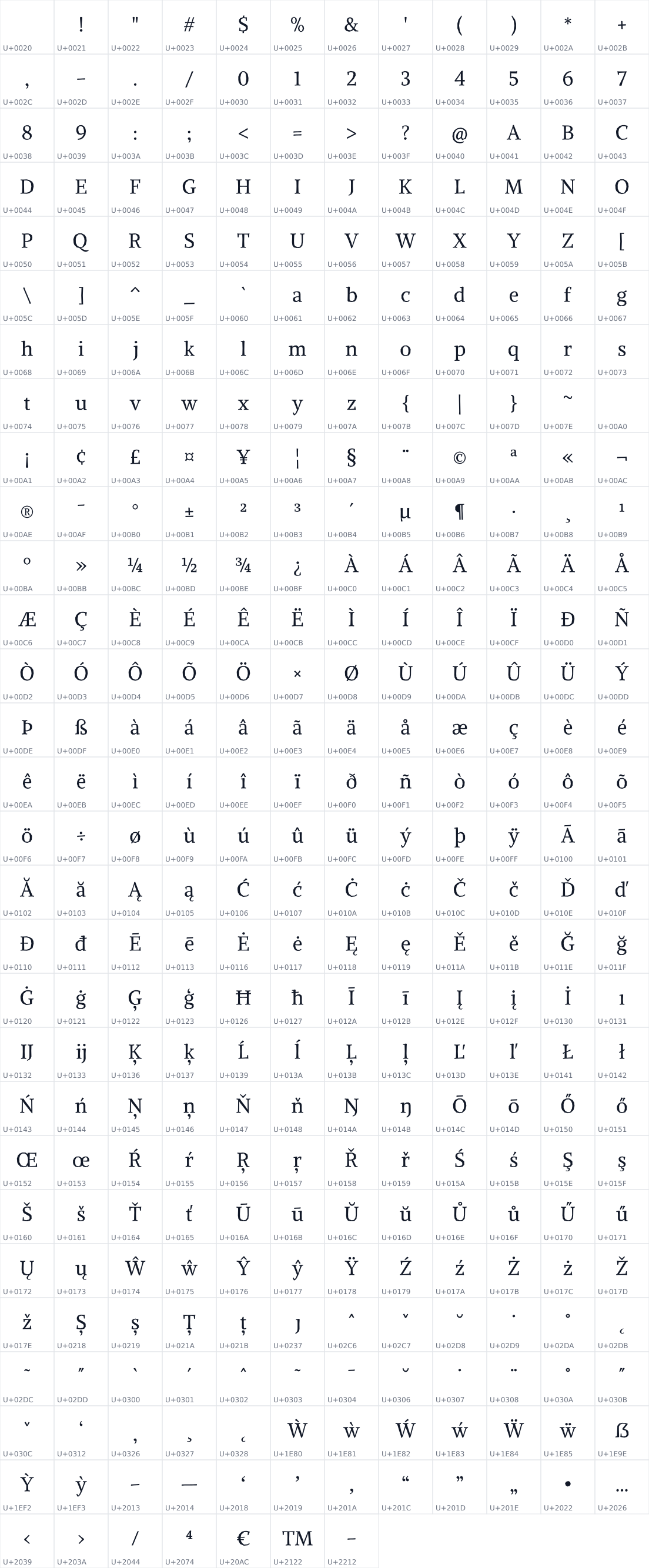 All 343 characters in Alike Angular