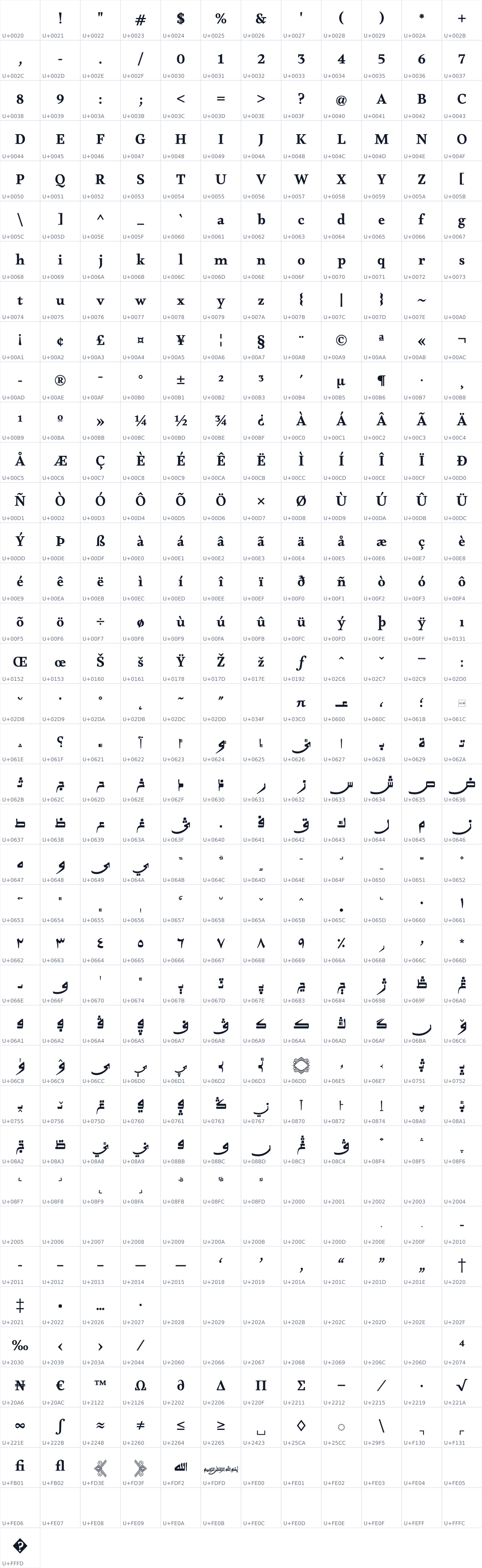 All 457 characters in Alkalami