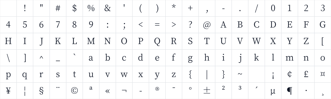 The first characters in AllPunType