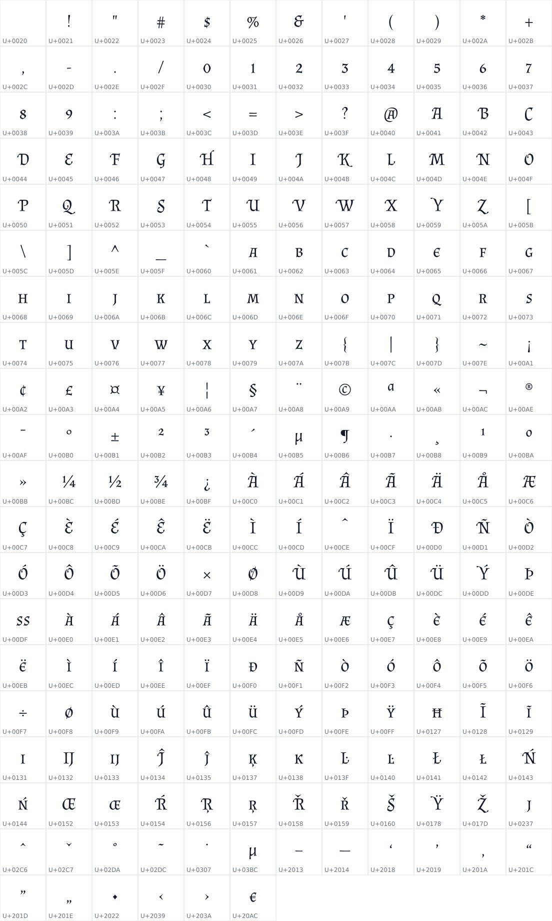 All 234 characters in Almendra SC