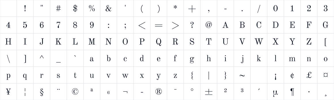 The first characters in Alt Standard