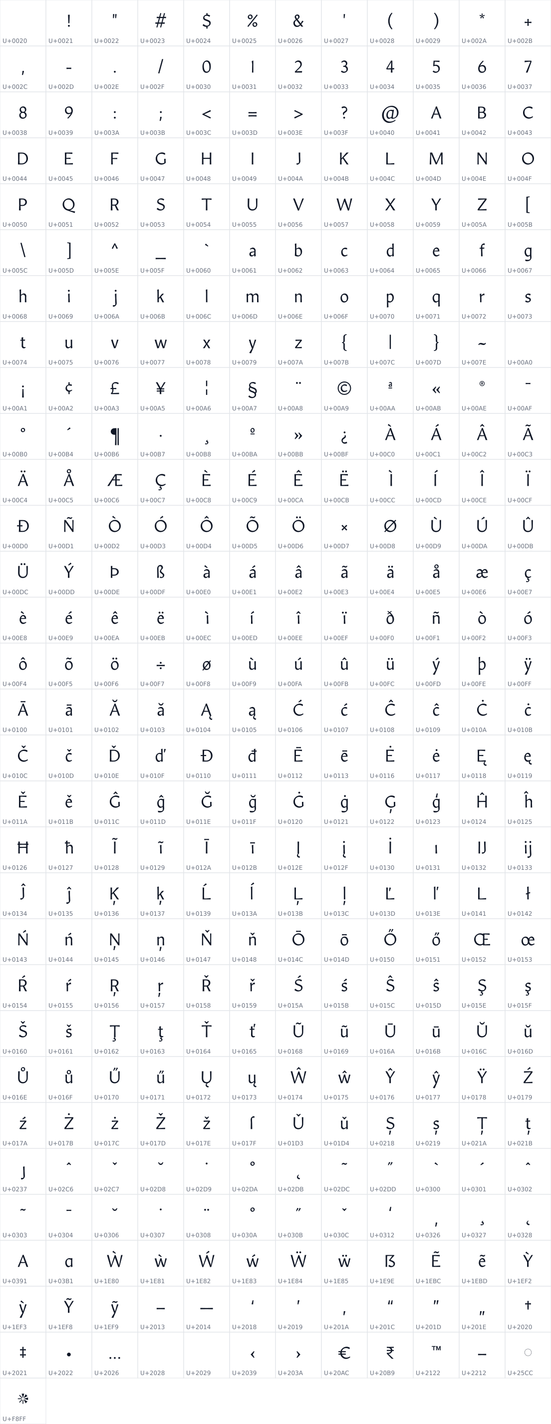 All 361 characters in Amarna