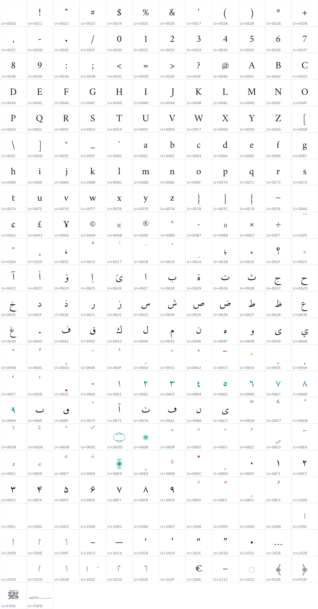 All 266 characters in Amiri Quran Colored