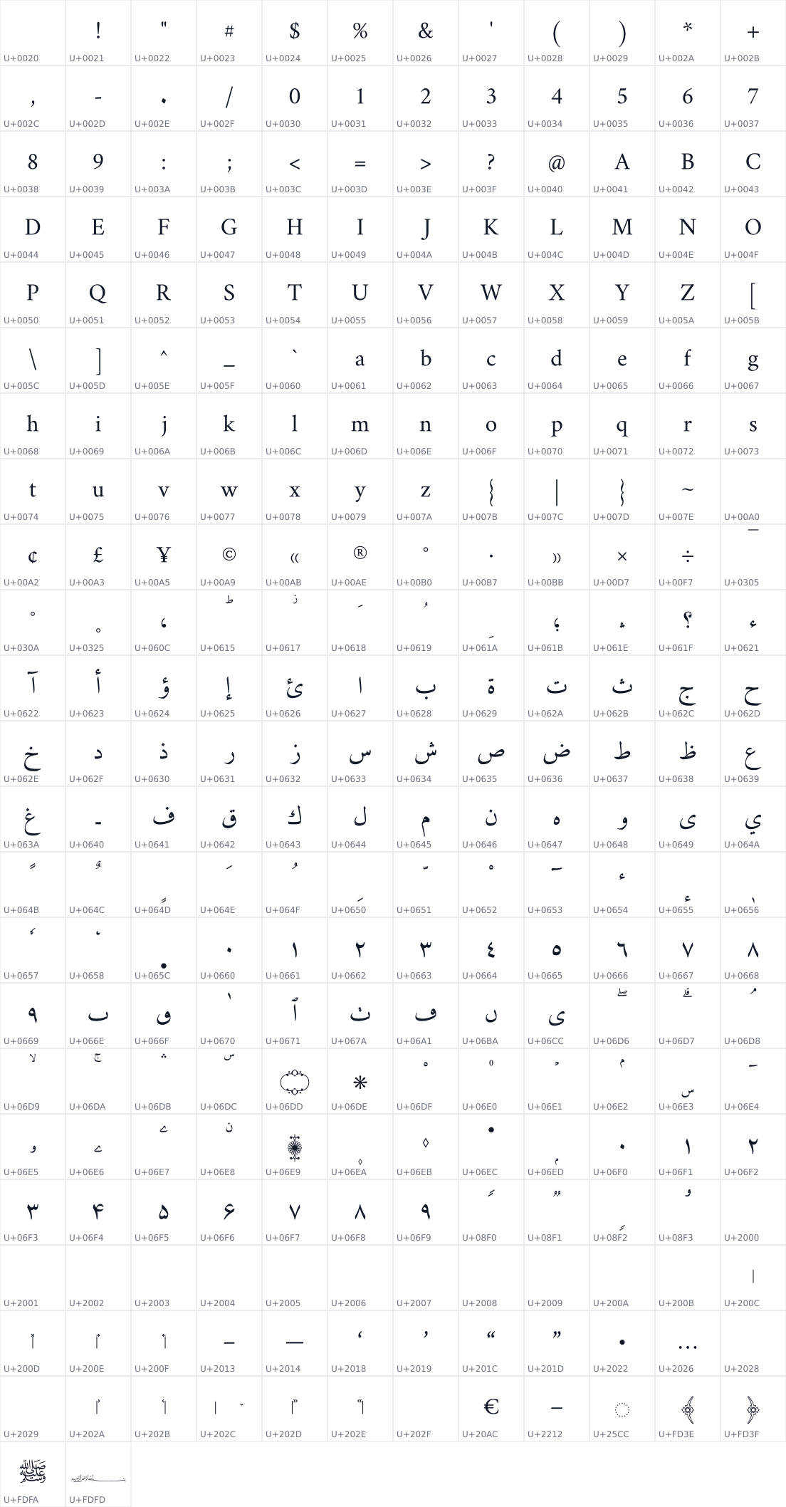 All 266 characters in Amiri Quran
